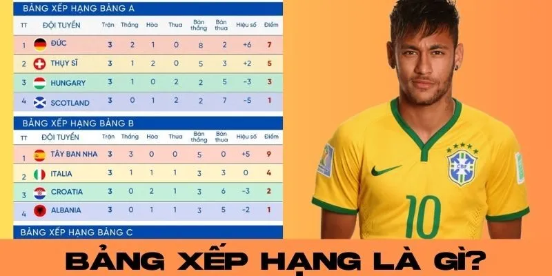 Bảng xếp hạng 7M CN là gì?