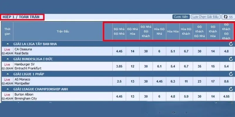 Giải thích kèo Half Time và Full Time về các thuật ngữ