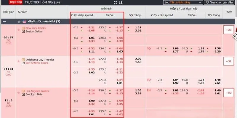 Dựa vào các loại kèo khác để làm căn cứ nhận định kèo Moneyline