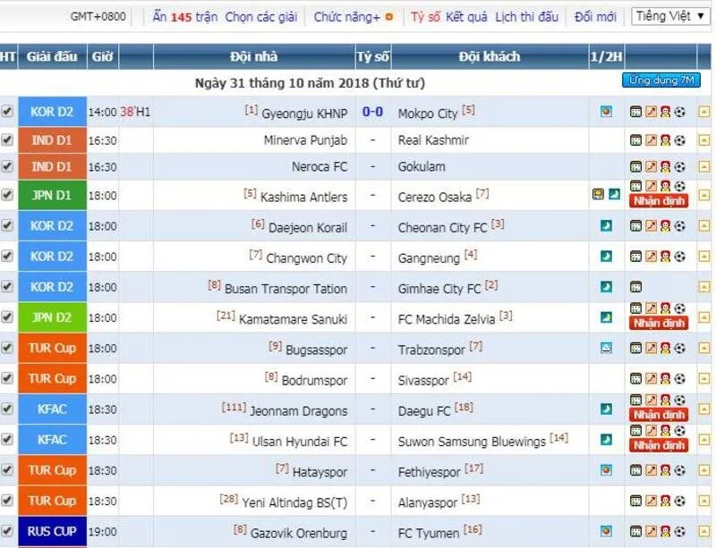 Tính năng livescore tỷ số bóng đá có gì hấp dẫn?
