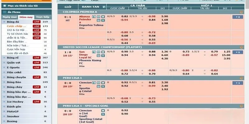 Cách đọc tỷ lệ kèo Malaysia là gì trên bảng nhà cái